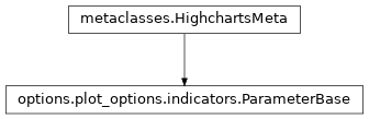 Inheritance diagram of ParameterBase