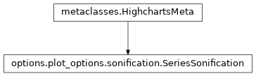 Inheritance diagram of SeriesSonification