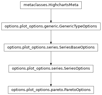 Inheritance diagram of ParetoOptions