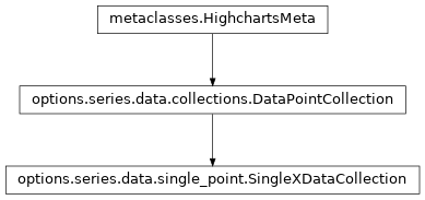 Inheritance diagram of SingleXDataCollection