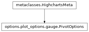 Inheritance diagram of PivotOptions