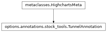 Inheritance diagram of TunnelAnnotation