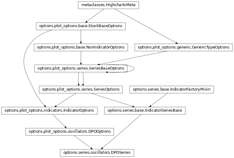 Inheritance diagram of DPOSeries