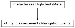 Inheritance diagram of NavigationEvents