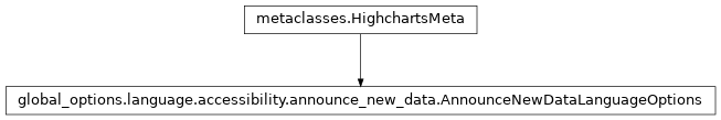 Inheritance diagram of AnnounceNewDataLanguageOptions