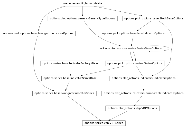 Inheritance diagram of VBPSeries