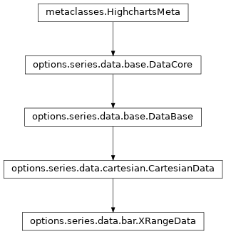 Inheritance diagram of XRangeData