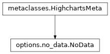 Inheritance diagram of NoData