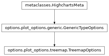 Inheritance diagram of TreemapOptions