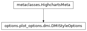 Inheritance diagram of DMIStyleOptions