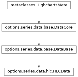 Inheritance diagram of HLCData