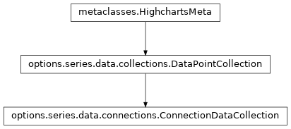 Inheritance diagram of ConnectionDataCollection