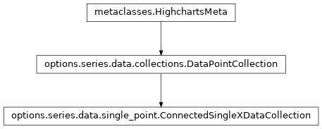 Inheritance diagram of ConnectedSingleXDataCollection