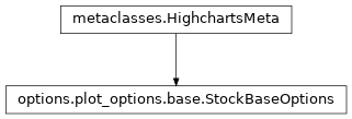 Inheritance diagram of StockBaseOptions