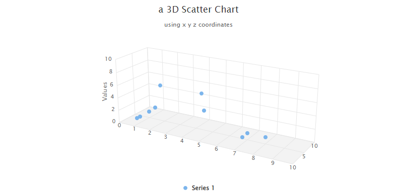 Scatter 3D Example Chart