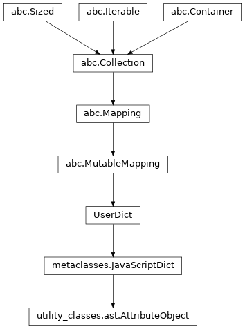 Inheritance diagram of AttributeObject