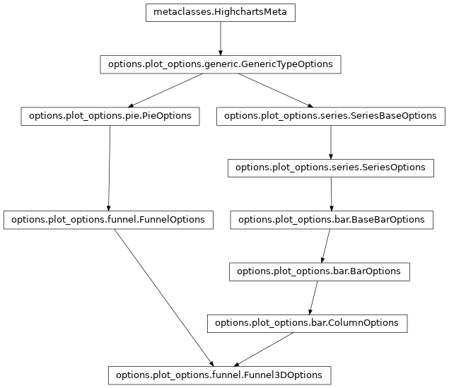 Inheritance diagram of Funnel3DOptions