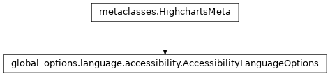 Inheritance diagram of AccessibilityLanguageOptions