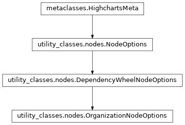 Inheritance diagram of OrganizationNodeOptions