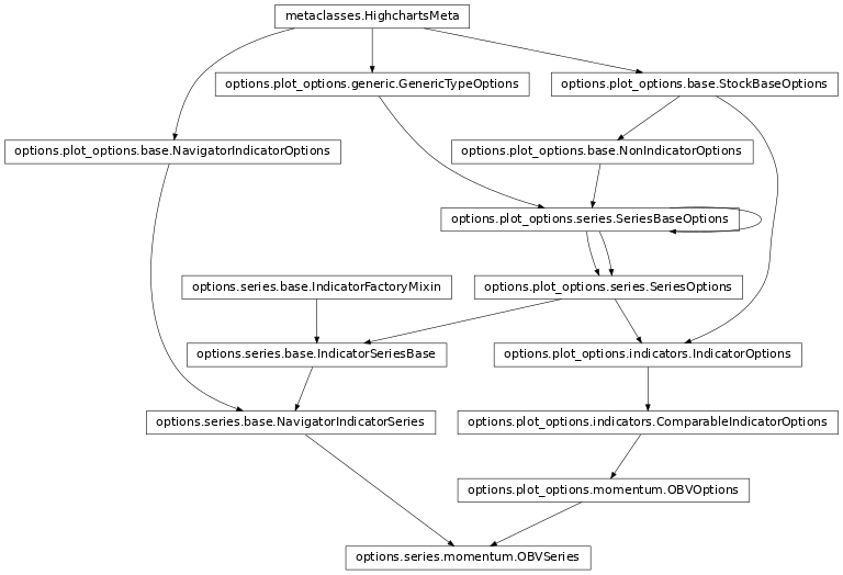 Inheritance diagram of OBVSeries