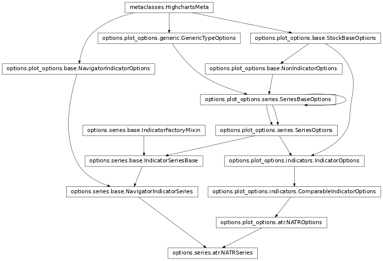 Inheritance diagram of NATRSeries