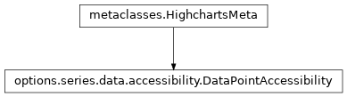 Inheritance diagram of DataPointAccessibility