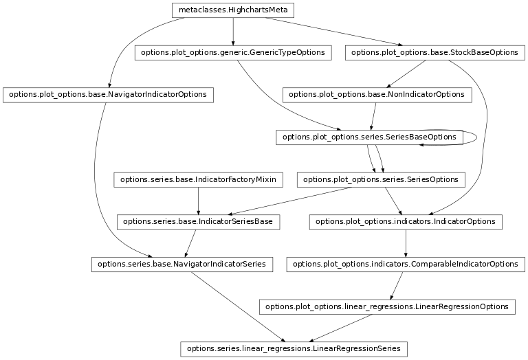 Inheritance diagram of LinearRegressionSeries