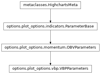Inheritance diagram of VBPParameters