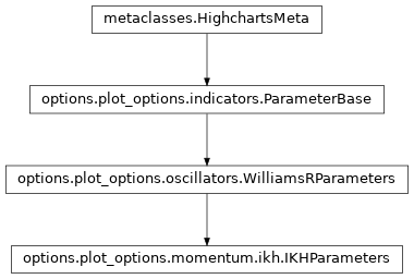 Inheritance diagram of IKHParameters