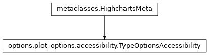Inheritance diagram of TypeOptionsAccessibility