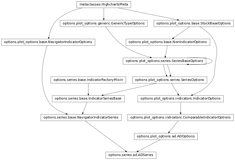 Inheritance diagram of ADSeries