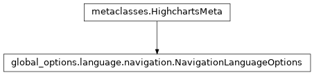 Inheritance diagram of NavigationLanguageOptions