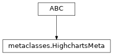 Inheritance diagram of HighchartsMeta