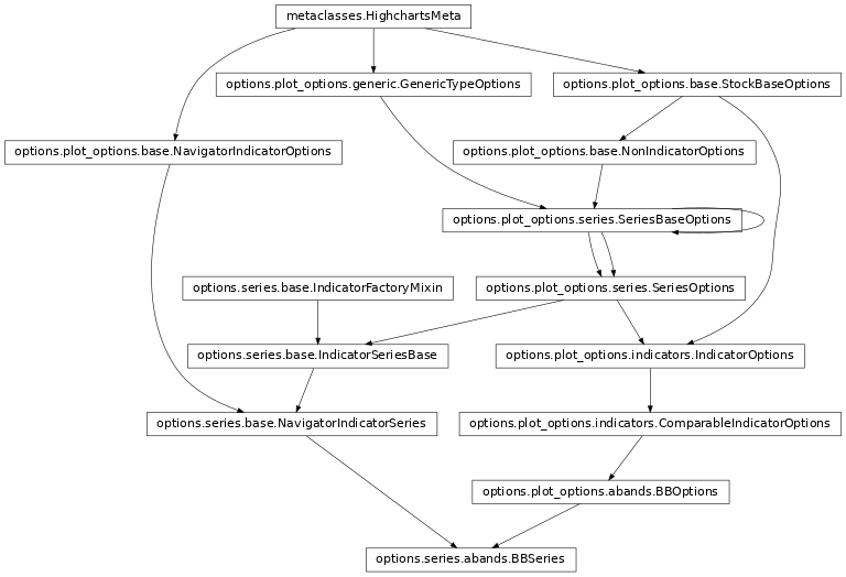 Inheritance diagram of BBSeries