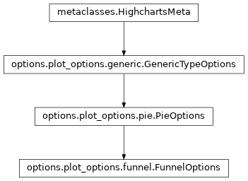 Inheritance diagram of FunnelOptions