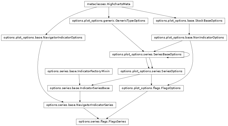 Inheritance diagram of FlagsSeries