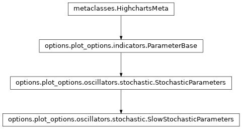 Inheritance diagram of SlowStochasticParameters