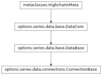 Inheritance diagram of ConnectionBase