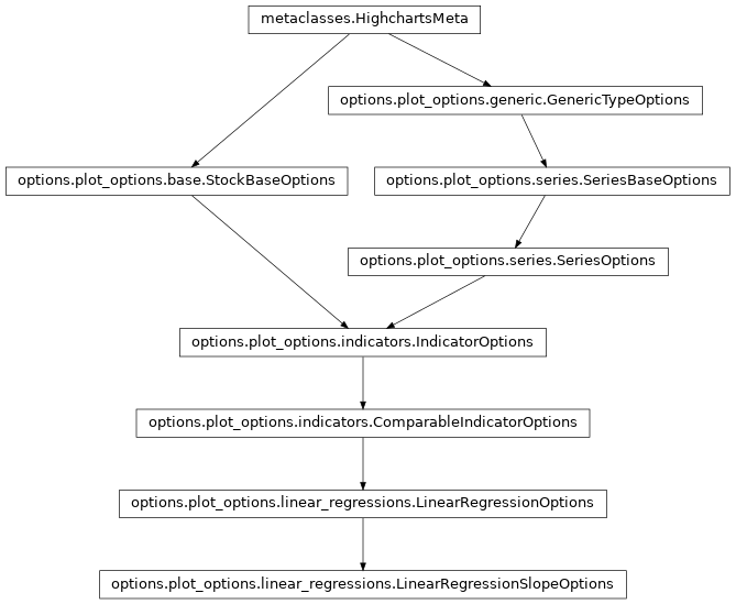 Inheritance diagram of LinearRegressionSlopeOptions