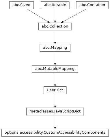 Inheritance diagram of CustomAccessibilityComponents