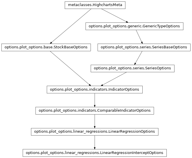 Inheritance diagram of LinearRegressionInterceptOptions