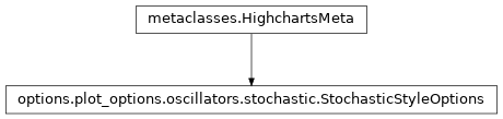Inheritance diagram of StochasticStyleOptions
