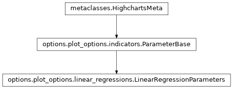 Inheritance diagram of LinearRegressionParameters