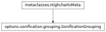 Inheritance diagram of SonificationGrouping