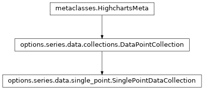 Inheritance diagram of SinglePointDataCollection