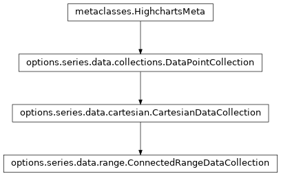 Inheritance diagram of ConnectedRangeDataCollection