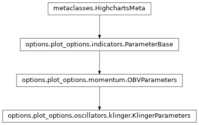 Inheritance diagram of KlingerParameters