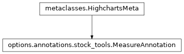 Inheritance diagram of MeasureAnnotation