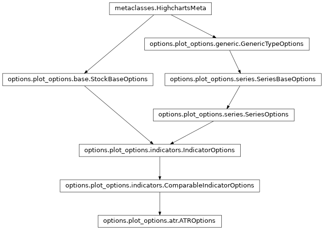 Inheritance diagram of ATROptions