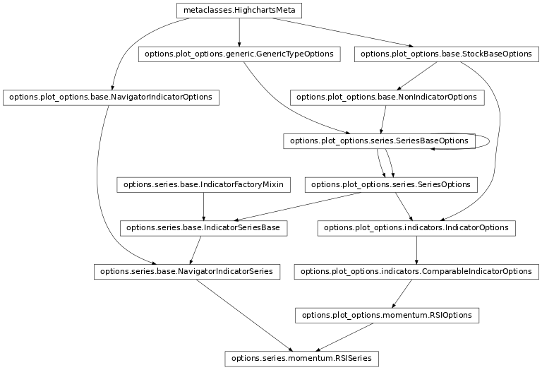 Inheritance diagram of RSISeries